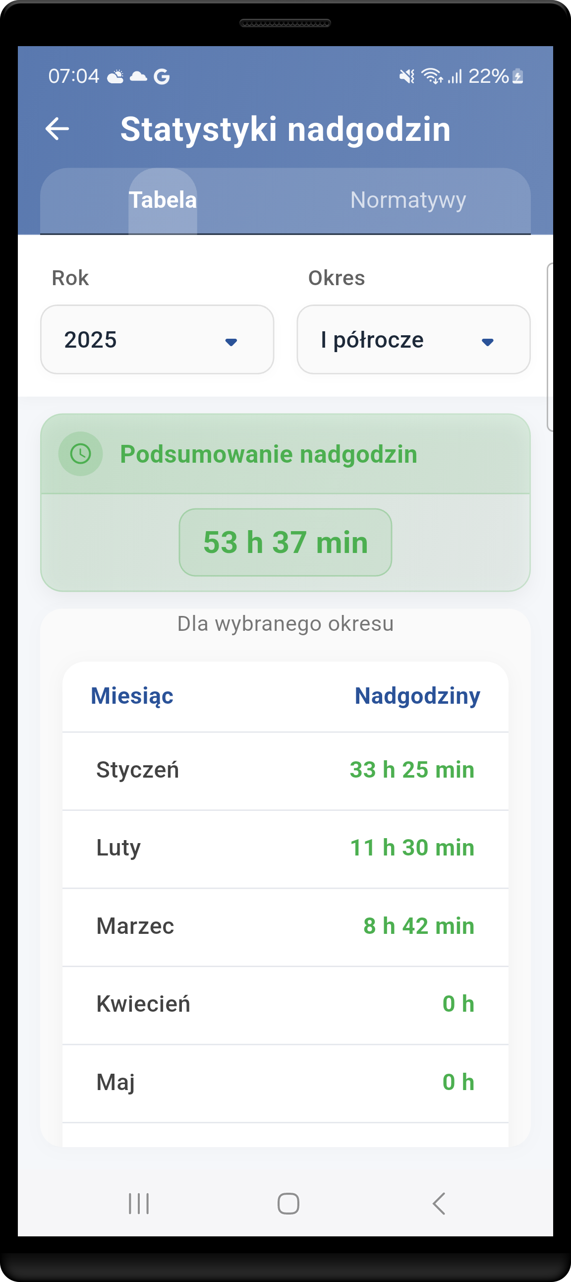 Zarządzanie nadgodzinami